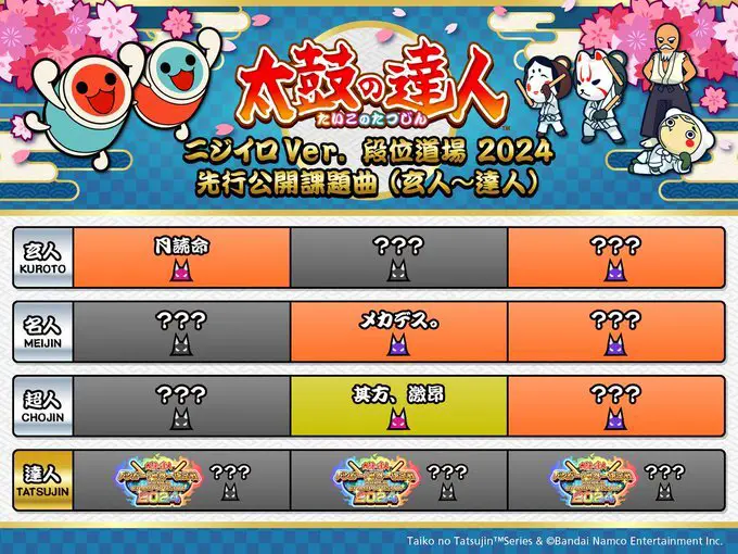 段位道場 - 太鼓の達人 譜面とか Wiki*